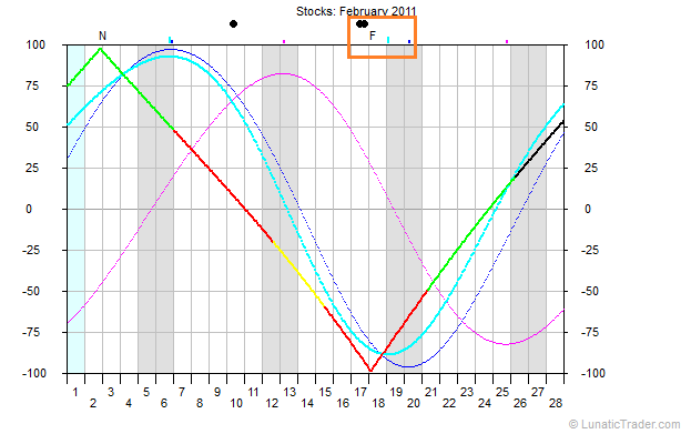 LunaticTrader Feb 2011