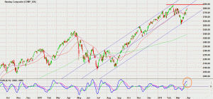Nasdaq April 2011