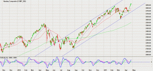 Nasdaq May 2011 Nasdaq