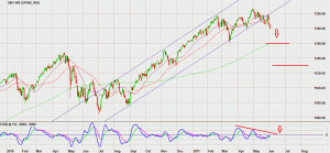 S&P