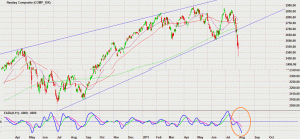 nasdaq