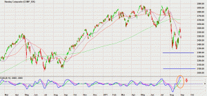 Nasdaq September 6 2011 Nasdaq
