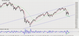S&P