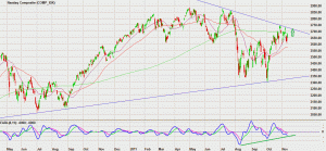 Nasdaq 14 November 2011 Nasdaq
