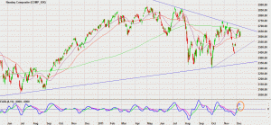 Nasdaq December 2011 Nasdaq