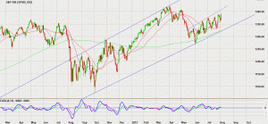 S&P 500 August 5, 2012 S&P
