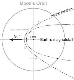 moon in magnetotail