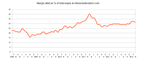 brokerage metrics