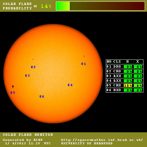 Solar flare monitor