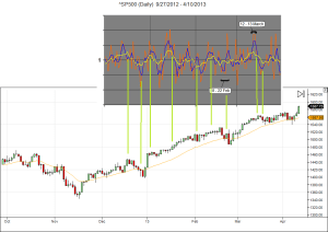 S&P vs LT Wave