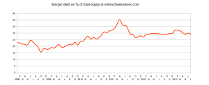 margin debt