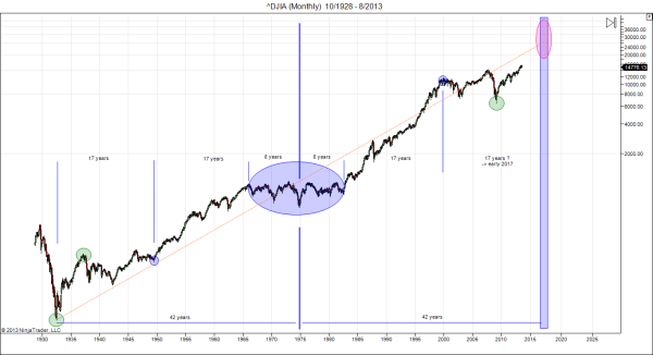 Dow symmetry