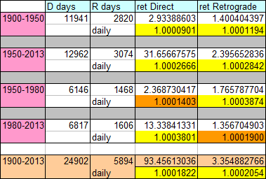 mercury retrograde test
