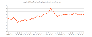 brokerage metrics