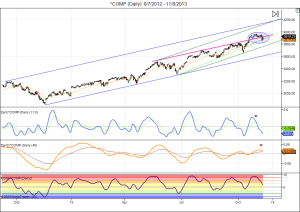 Nasdaq