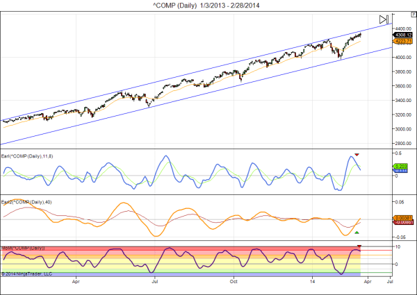 Nasdaq