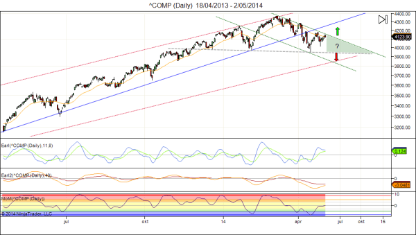 Nasdaq