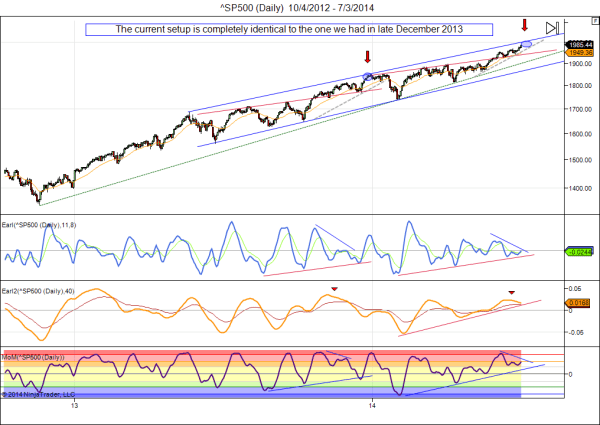 S&P 500