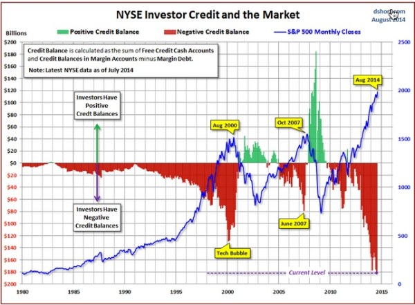 margin debt