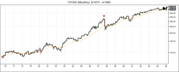 equinox eclipse 1987