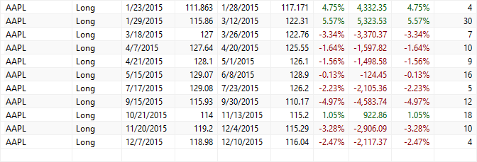 apple trades 2015-16