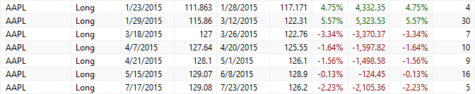apple trades 2015-16