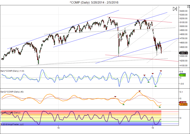 ^COMP (Daily)  5_28_2014 - 2_5_2016