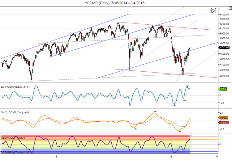 ^COMP (Daily)  7_16_2014 - 3_4_2016