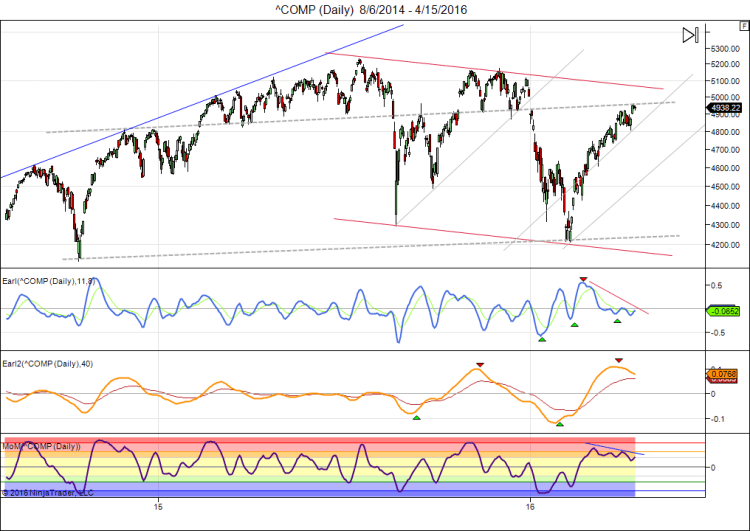 ^COMP (Daily)  8_6_2014 - 4_15_2016.png