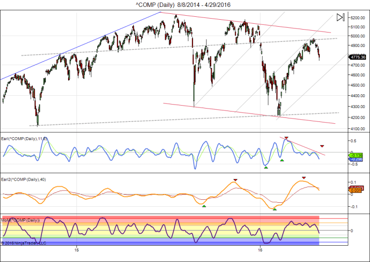 ^COMP (Daily)  8_8_2014 - 4_29_2016