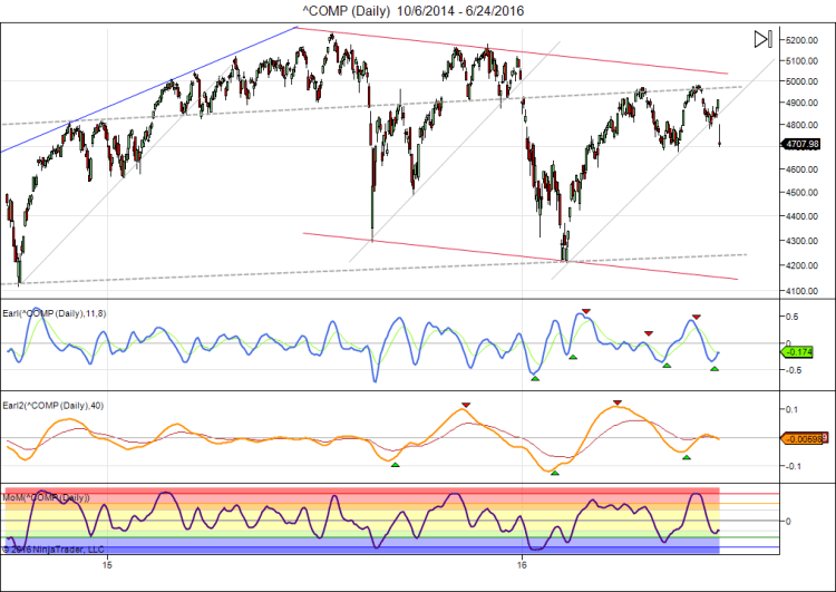 ^COMP (Daily)  10_6_2014 - 6_24_2016