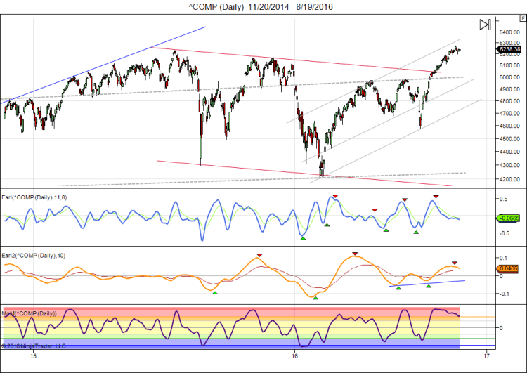 ^COMP (Daily)  11_20_2014 - 8_19_2016