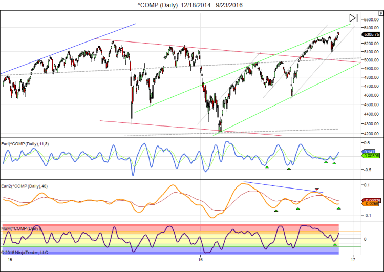 comp-daily-12_18_2014-9_23_2016