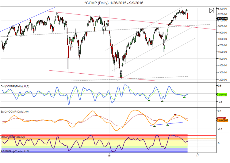 comp-daily-1_26_2015-9_9_2016