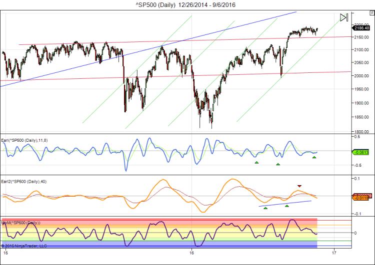 sp500-daily-12_26_2014-9_6_2016