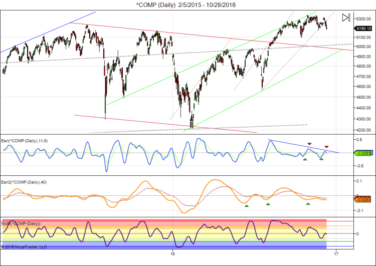 comp-daily-2_5_2015-10_28_2016