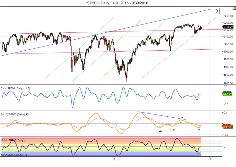 sp500-daily-1_20_2015-9_30_2016