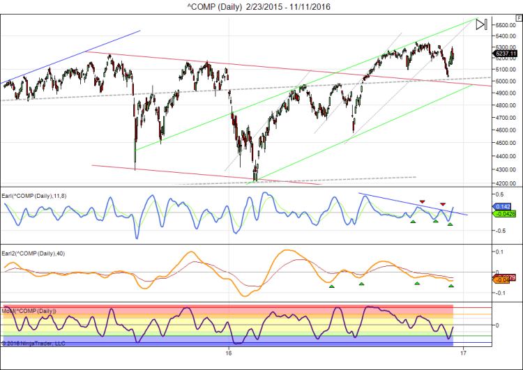 comp-daily-2_23_2015-11_11_2016