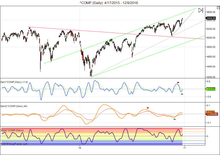 comp-daily-4_17_2015-12_9_2016