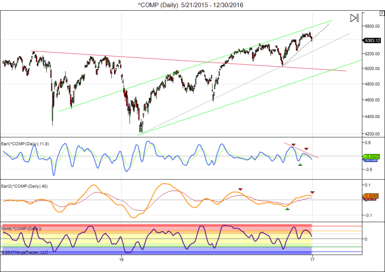 comp-daily-5_21_2015-12_30_2016