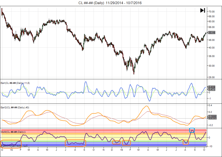 cl-daily-11_29_2014-10_7_2016