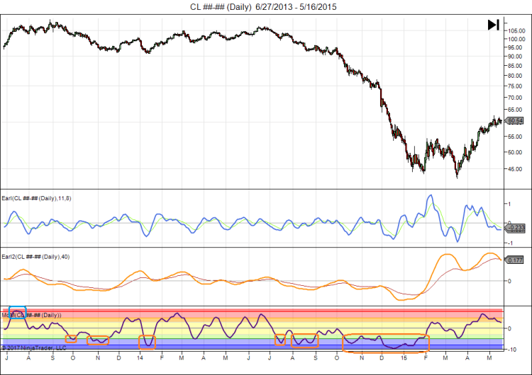 cl-daily-6_27_2013-5_16_2015