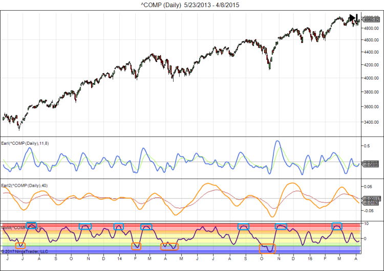 comp-daily-5_23_2013-4_8_2015