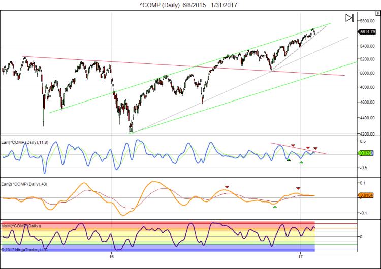 comp-daily-6_8_2015-1_31_2017