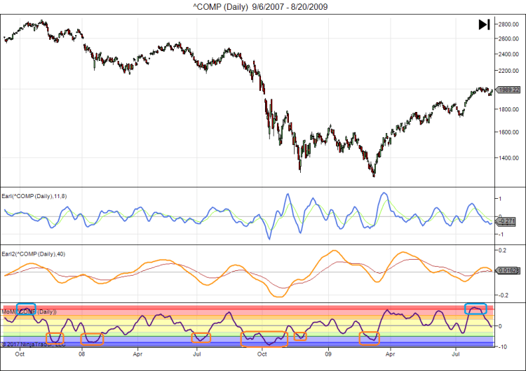comp-daily-9_6_2007-8_20_2009