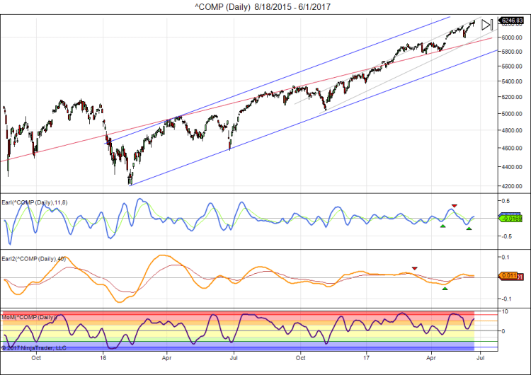 ^COMP (Daily) 8_18_2015 - 6_1_2017