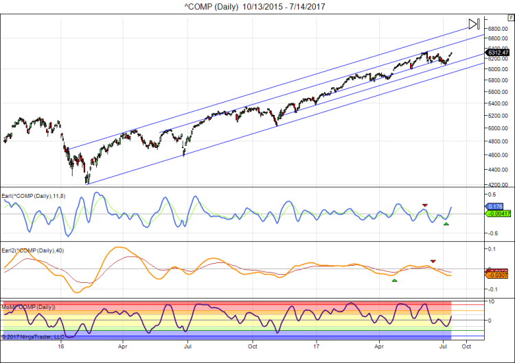 ^COMP (Daily) 10_13_2015 - 7_14_2017