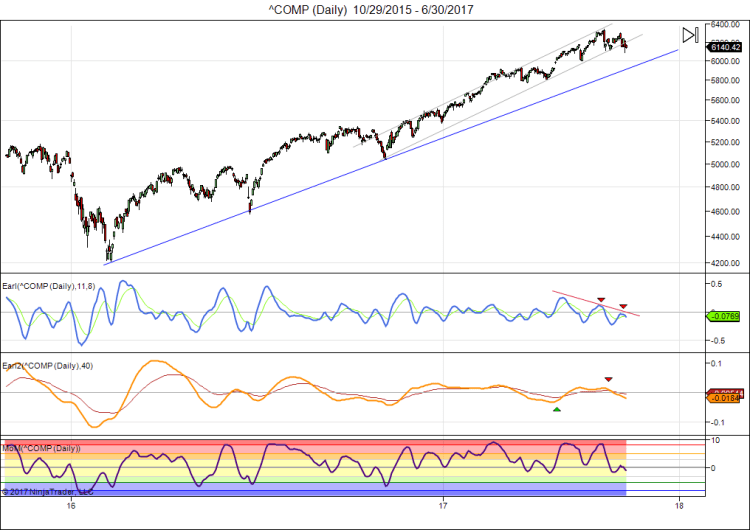 ^COMP (Daily) 10_29_2015 - 6_30_2017