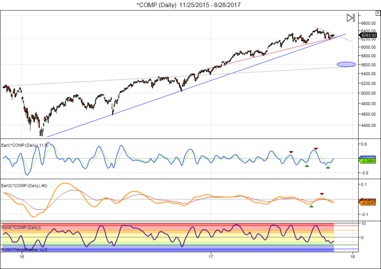 ^COMP (Daily) 11_25_2015 - 8_28_2017