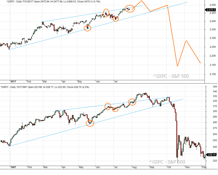 spx_vs_1987